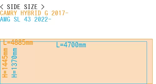 #CAMRY HYBRID G 2017- + AMG SL 43 2022-